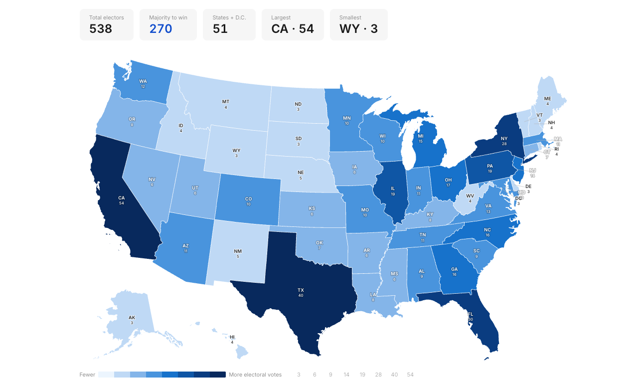 US map with states shaded in blue tones by electoral vote count, top cards show 538 total electors and 270 to win.
