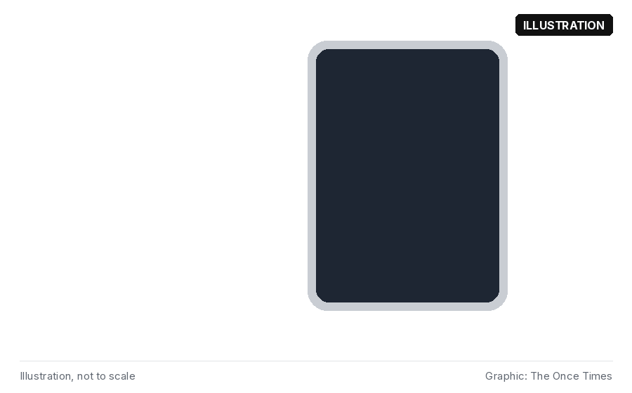 Animated illustration: an iPhone Duo opens; after a pause, a short line appears down the fold of the inner screen and a bright white line spreads across the right side.