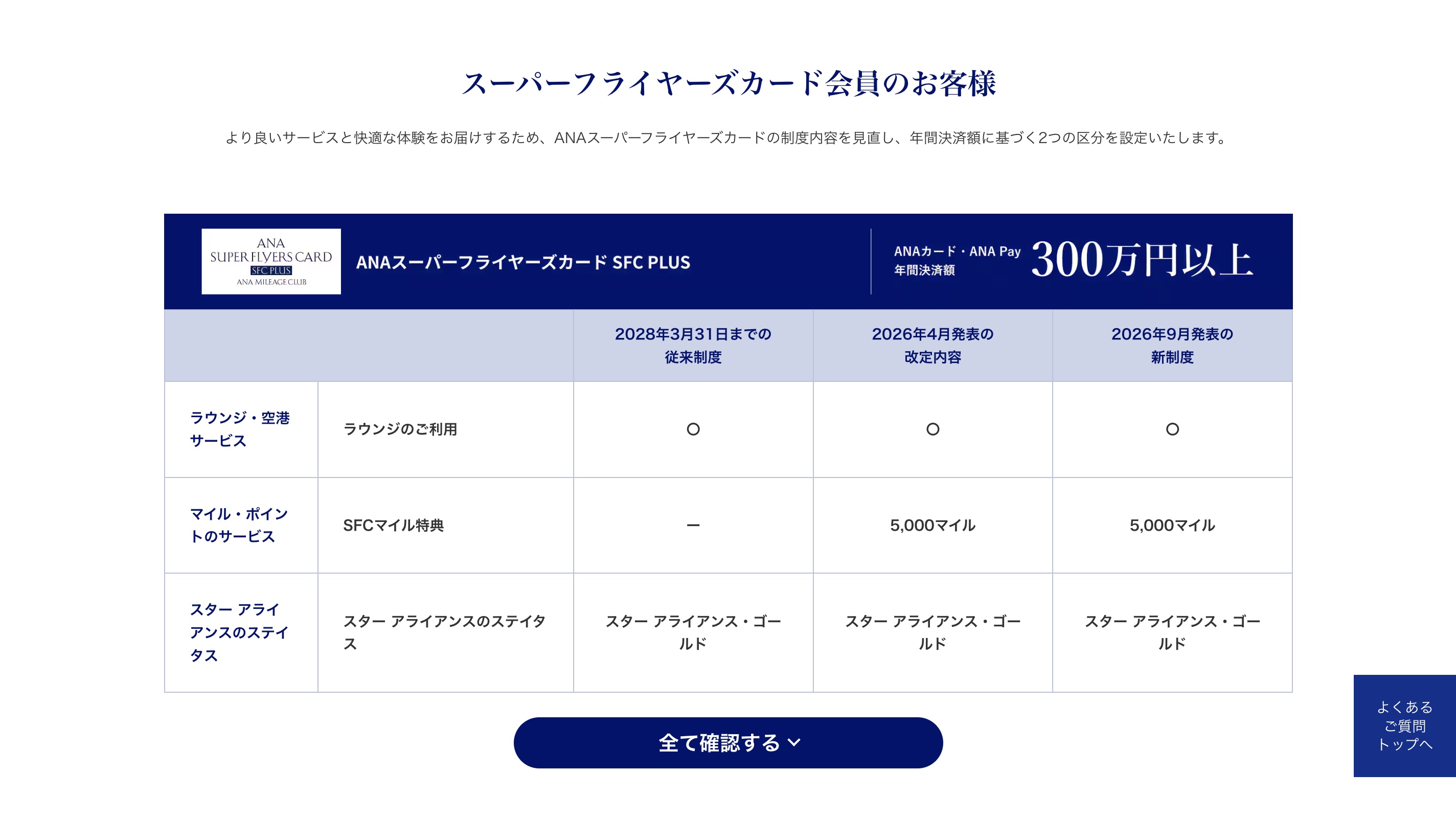 スーパーフライヤーズカード会員のお客様 / ANA