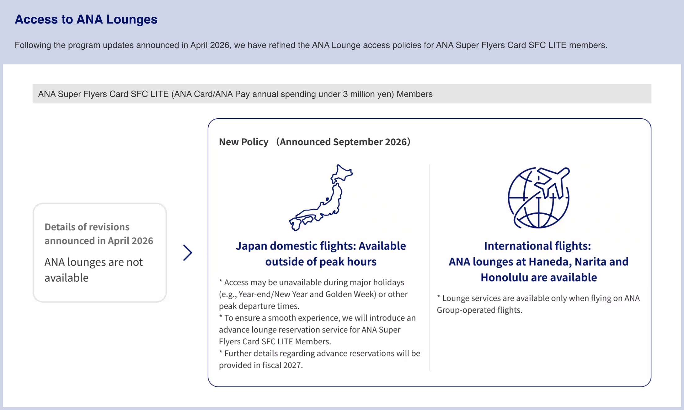 Overview of the Changes: Access to ANA Lounges / ANA