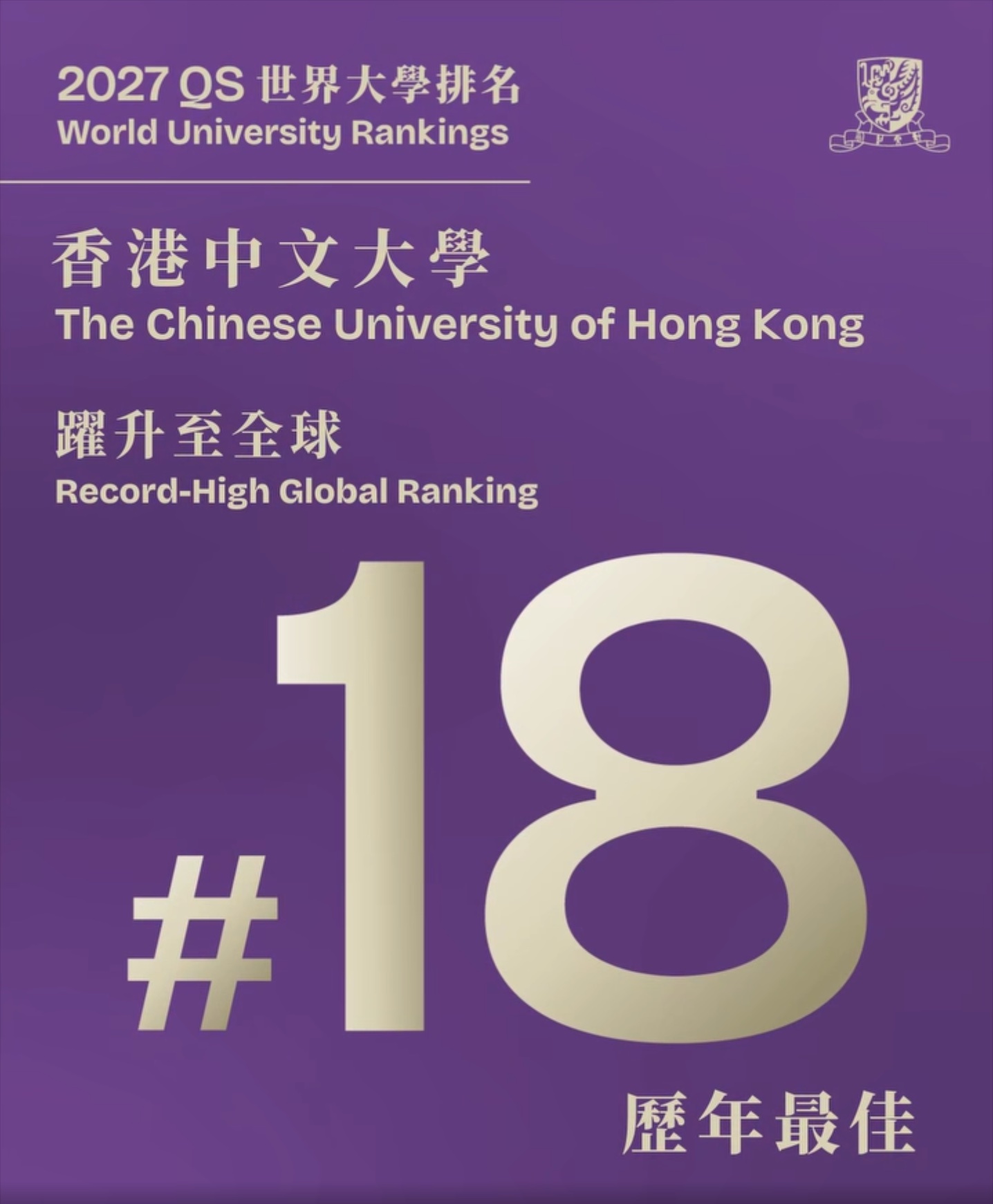 Facebook @The Chinese University of Hong Kong 香港中文大學 - CUHK