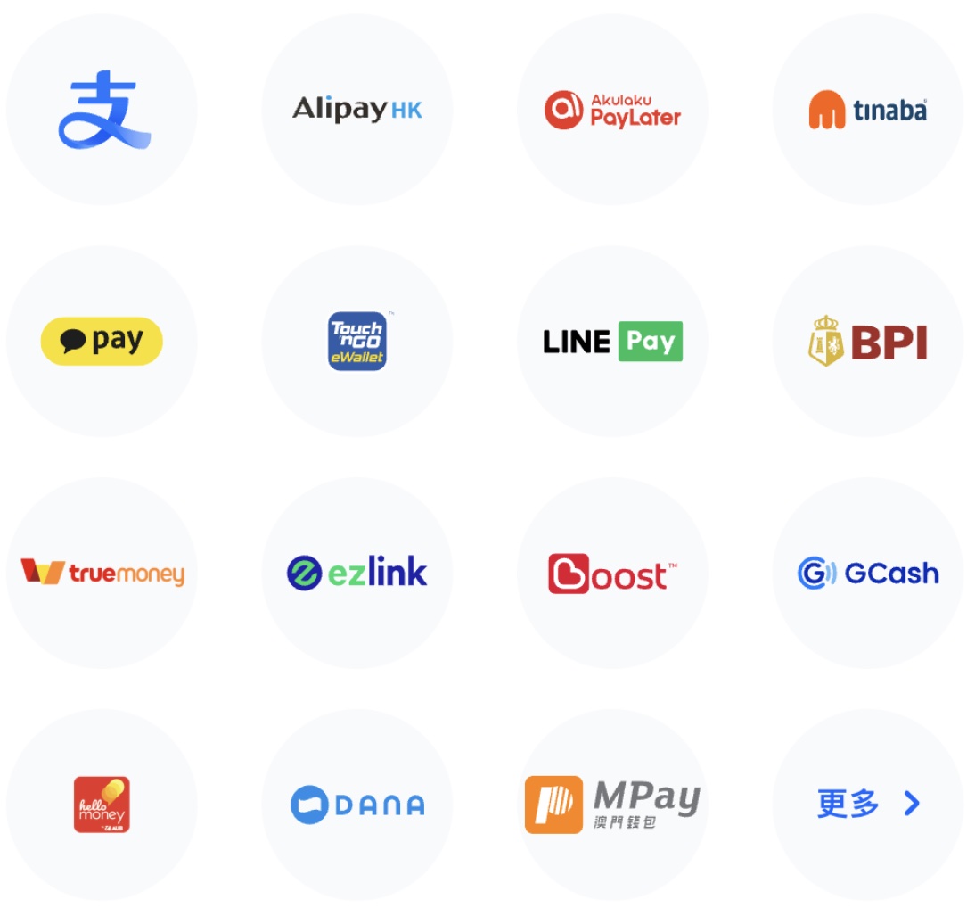 E-Wallet Partners within the Alipay+ Ecosystem / Ant Group
