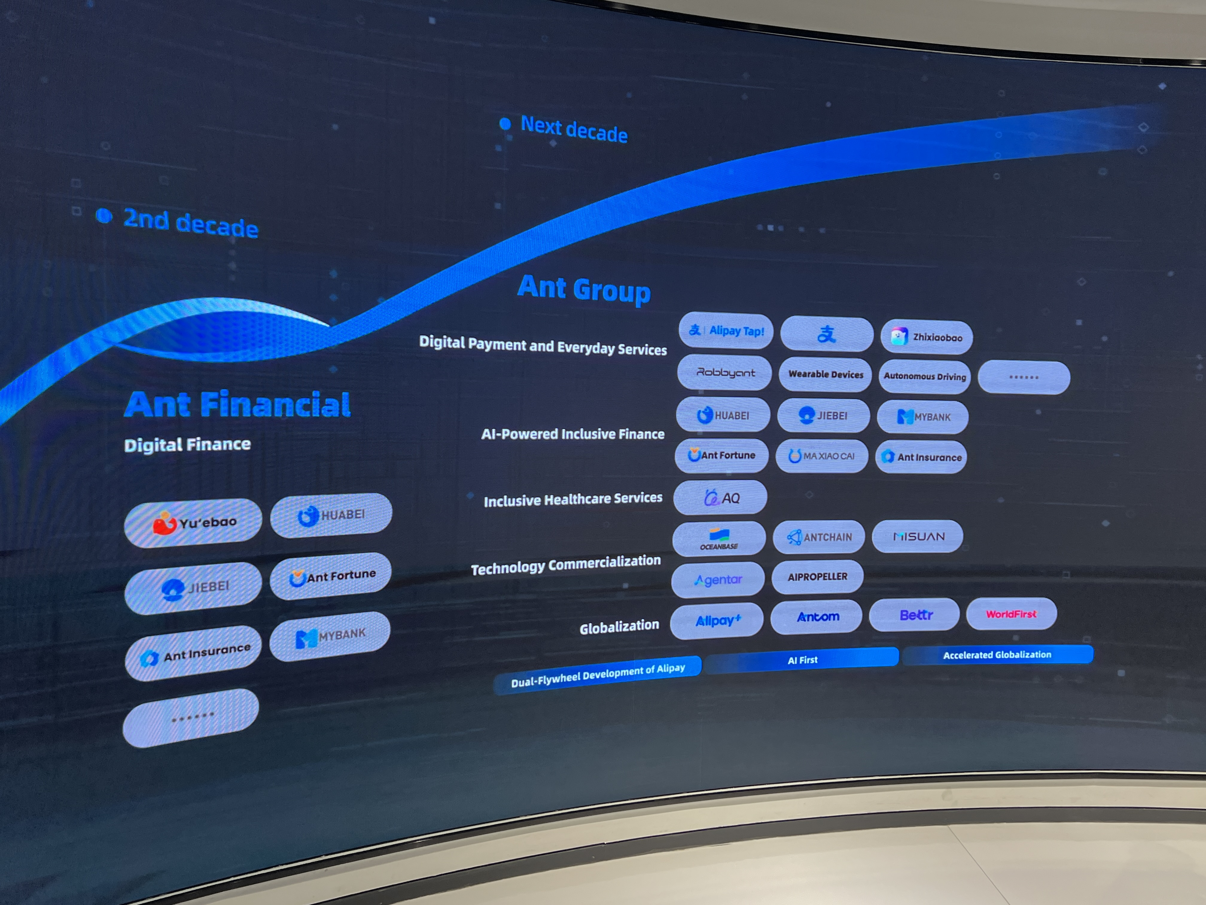 From Ant Financial to Ant Group / The Once Times
