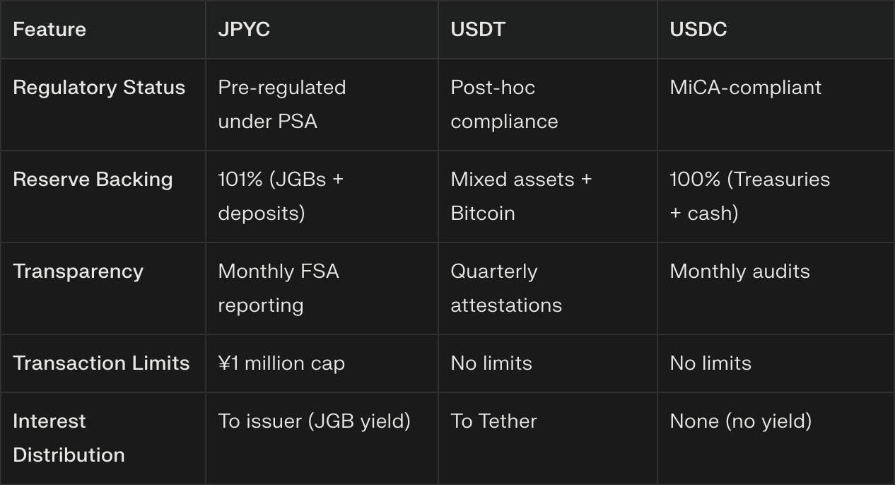 Key Differences between JPYC, USDT and USDC / The Once Times