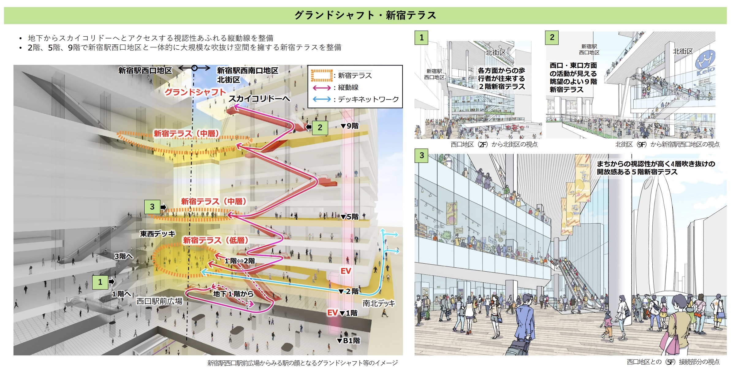 North–South Sky Corridor / 新宿駅西南口地区開発事業