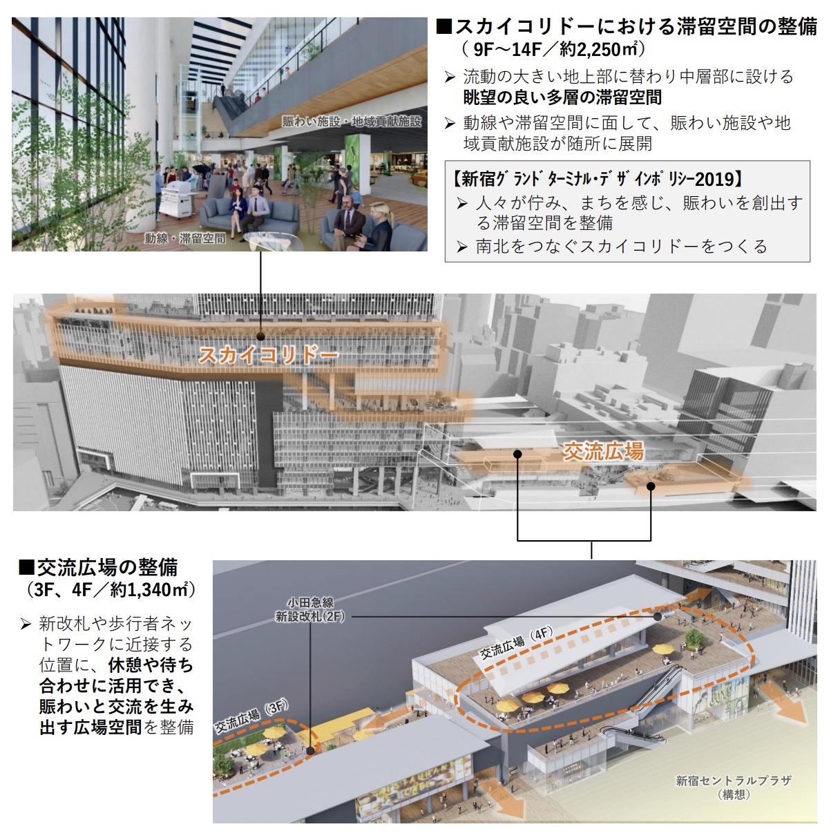 North–South Sky Corridor / 新宿駅西南口地区開発事業