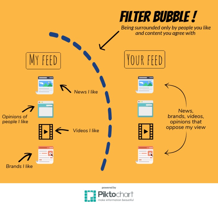 Filter Bubble