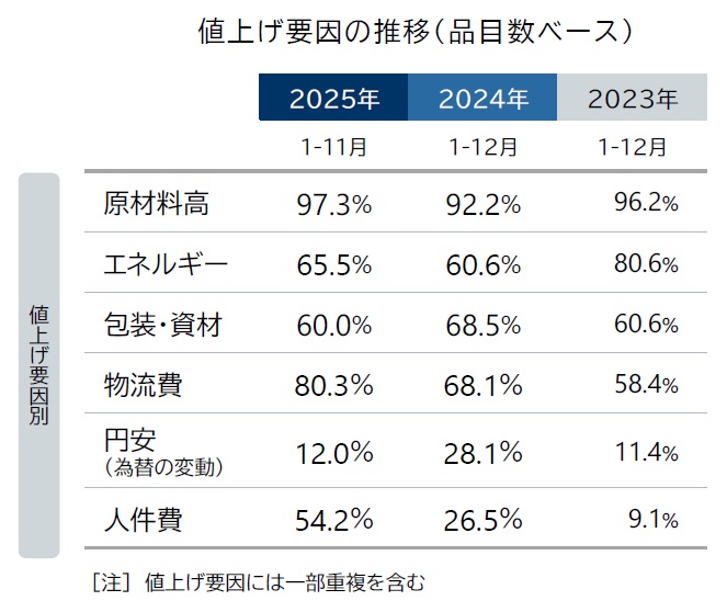 株式会社帝国データバンク