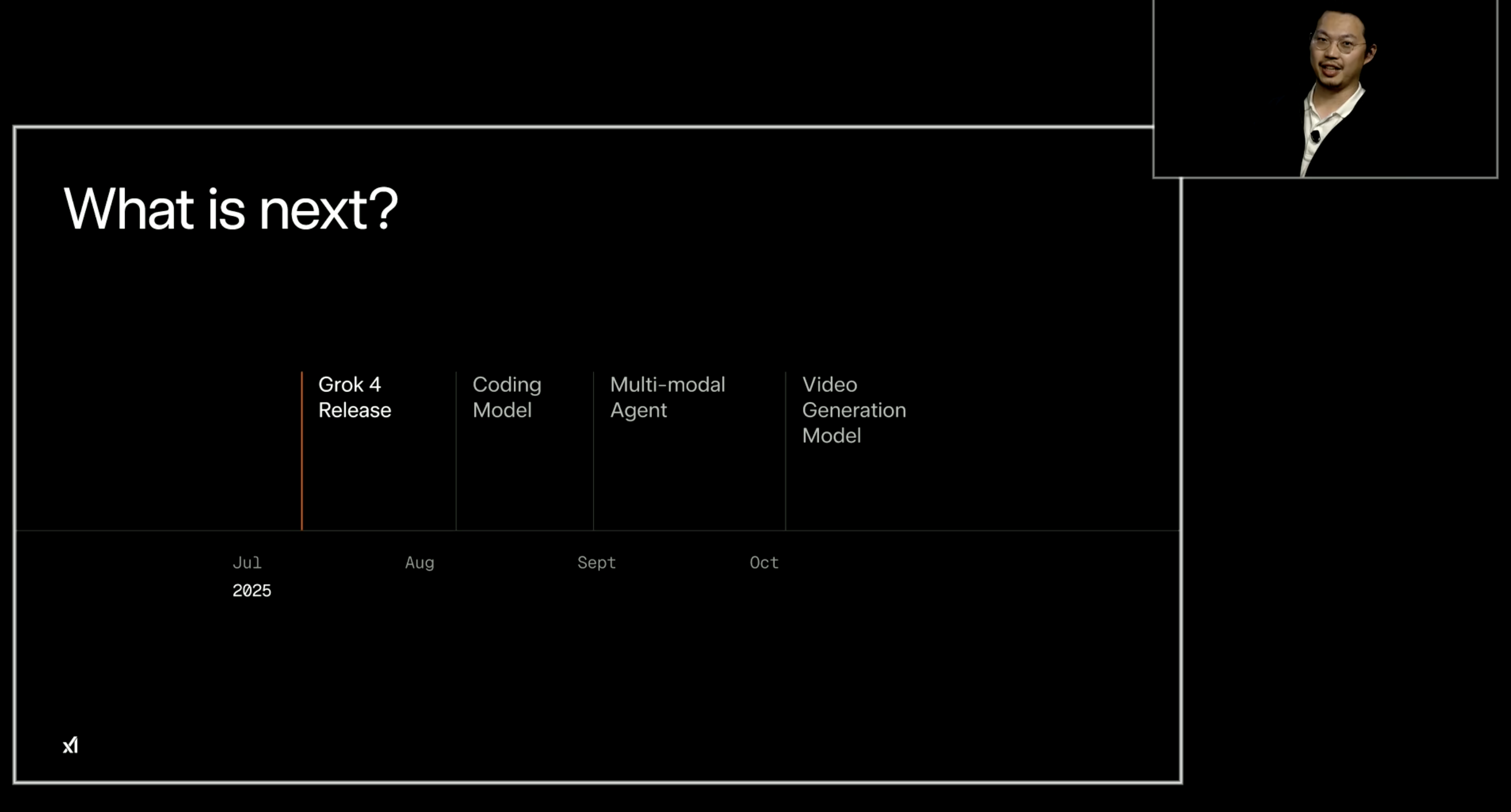 xAI’s future roadmap